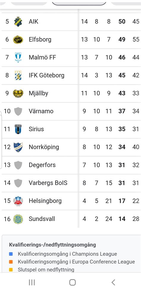 sweden allsvenskan league table